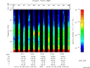 T2014279_10_75KHZ_WBB thumbnail Spectrogram