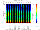 T2014279_11_75KHZ_WBB thumbnail Spectrogram