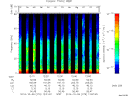 T2014279_12_75KHZ_WBB thumbnail Spectrogram