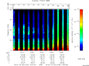 T2014279_13_75KHZ_WBB thumbnail Spectrogram