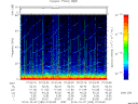 T2014280_07_75KHZ_WBB thumbnail Spectrogram