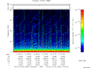 T2014293_12_75KHZ_WBB thumbnail Spectrogram