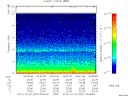 T2014297_03_10KHZ_WBB thumbnail Spectrogram