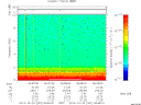 T2014297_05_10KHZ_WBB thumbnail Spectrogram