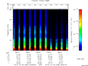 T2014298_08_75KHZ_WBB thumbnail Spectrogram