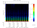 T2014298_09_75KHZ_WBB thumbnail Spectrogram
