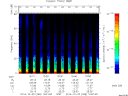 T2014298_10_75KHZ_WBB thumbnail Spectrogram