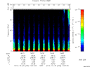T2014298_14_75KHZ_WBB thumbnail Spectrogram