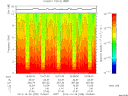 T2014299_15_10KHZ_WBB thumbnail Spectrogram