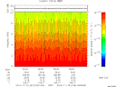 T2014319_05_10KHZ_WBB thumbnail Spectrogram