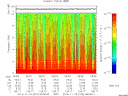 T2014319_06_10KHZ_WBB thumbnail Spectrogram