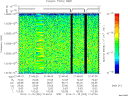 T2014322_21_10025KHZ_WBB thumbnail Spectrogram