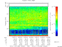 T2014326_14_75KHZ_WBB thumbnail Spectrogram