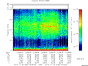 T2014330_22_75KHZ_WBB thumbnail Spectrogram