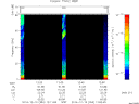 T2014353_12_75KHZ_WBB thumbnail Spectrogram