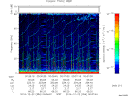 T2014356_00_75KHZ_WBB thumbnail Spectrogram