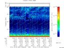 T2014357_08_75KHZ_WBB thumbnail Spectrogram