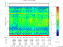 T2014360_09_75KHZ_WBB thumbnail Spectrogram