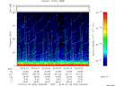 T2015002_03_75KHZ_WBB thumbnail Spectrogram