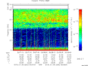T2015003_05_75KHZ_WBB thumbnail Spectrogram