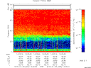 T2015003_14_75KHZ_WBB thumbnail Spectrogram