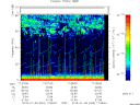 T2015003_17_75KHZ_WBB thumbnail Spectrogram