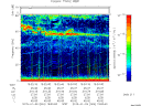 T2015004_19_75KHZ_WBB thumbnail Spectrogram