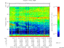 T2015004_22_75KHZ_WBB thumbnail Spectrogram