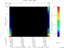 T2015006_02_75KHZ_WBB thumbnail Spectrogram