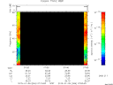 T2015006_07_75KHZ_WBB thumbnail Spectrogram