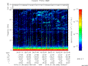 T2015006_09_75KHZ_WBB thumbnail Spectrogram