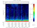 T2015006_11_75KHZ_WBB thumbnail Spectrogram