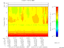T2015007_04_10KHZ_WBB thumbnail Spectrogram