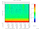T2015009_08_10KHZ_WBB thumbnail Spectrogram