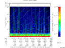 T2015013_06_75KHZ_WBB thumbnail Spectrogram