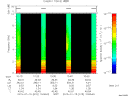 T2015015_10_10KHZ_WBB thumbnail Spectrogram