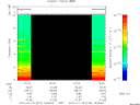 T2015015_16_10KHZ_WBB thumbnail Spectrogram