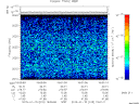 T2015015_19_2025KHZ_WBB thumbnail Spectrogram