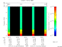T2015016_09_10KHZ_WBB thumbnail Spectrogram