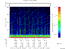 T2015018_13_75KHZ_WBB thumbnail Spectrogram