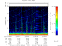 T2015019_22_75KHZ_WBB thumbnail Spectrogram