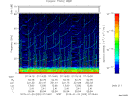 T2015020_07_75KHZ_WBB thumbnail Spectrogram