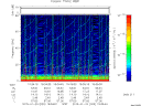 T2015020_19_75KHZ_WBB thumbnail Spectrogram