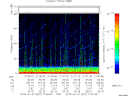T2015027_21_75KHZ_WBB thumbnail Spectrogram