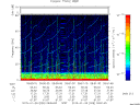 T2015028_09_75KHZ_WBB thumbnail Spectrogram