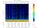 T2015031_00_75KHZ_WBB thumbnail Spectrogram