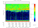 T2015032_03_75KHZ_WBB thumbnail Spectrogram