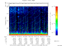 T2015033_00_75KHZ_WBB thumbnail Spectrogram