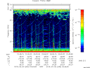 T2015033_03_75KHZ_WBB thumbnail Spectrogram