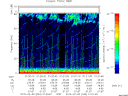 T2015034_01_75KHZ_WBB thumbnail Spectrogram